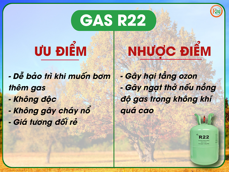 Gas R22 gây hại tầng ozon