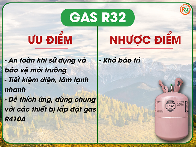 Gas R32 dùng để thay thế khi máy lạnh hết gas